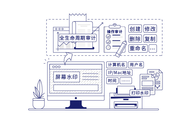 IP-guard審計(jì)終端操作(zuò)行爲