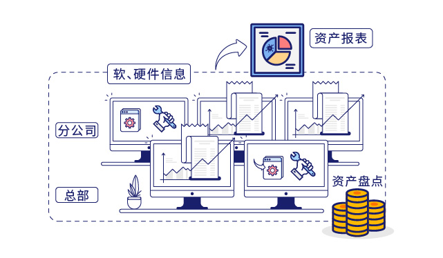 IP-guard審計(jì)終端操作(zuò)行爲