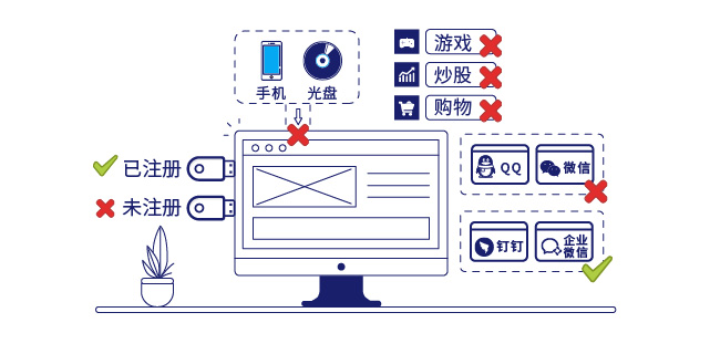 IP-guard規範終端操作(zuò)行爲