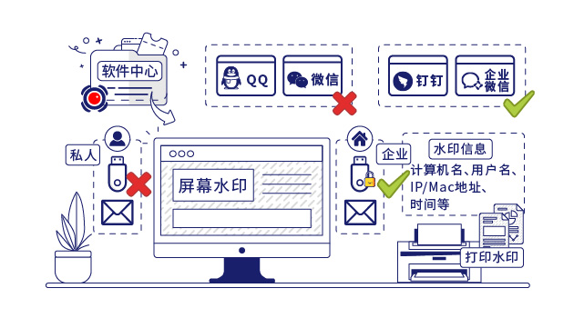 IP-guard審計(jì)終端操作(zuò)行爲